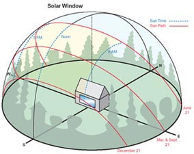Princeton Engineering Services - Renewable Energy Systems