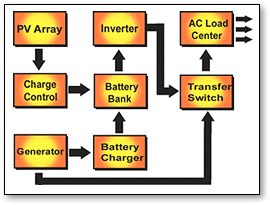 combination-photovoltaic-system