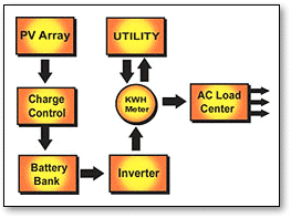 net-metering-system