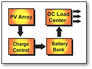 photovoltaic-array
